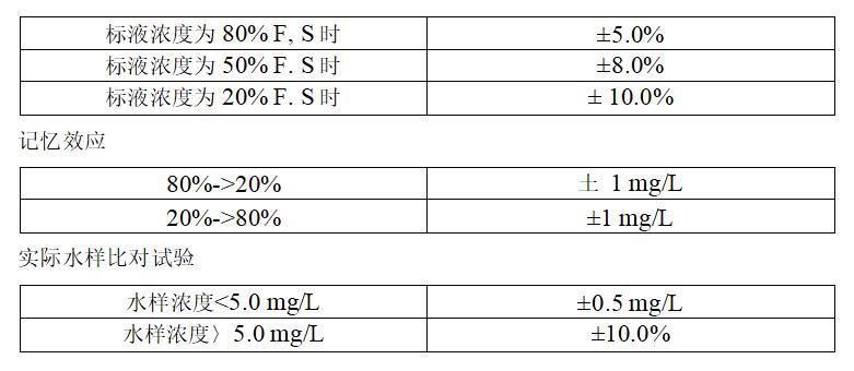 六價(jià)鉻自動(dòng)監(jiān)測(cè)儀 六價(jià)鉻自動(dòng)監(jiān)測(cè)儀
