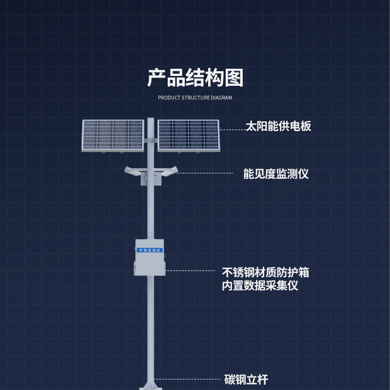 團霧預警監測系統