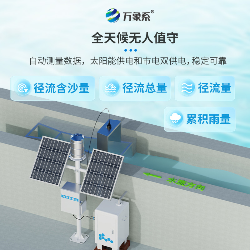 徑流水土流失監(jiān)測(cè)儀：精準(zhǔn)捕捉泥沙雨量